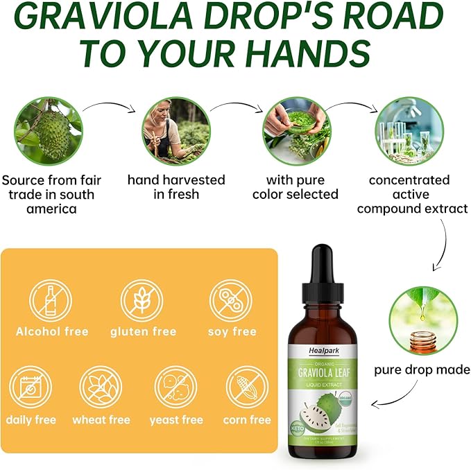 Healpark 2 Pack Graviola Leaf Extract, 98% Absorption 2 Pack 2 Fl