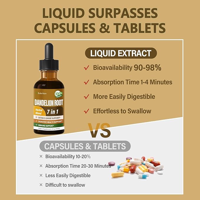 Dandelion Root Extract (Diente de Leon) 2oz