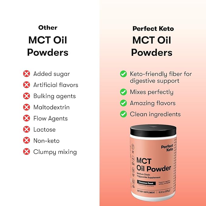 Perfect Keto 7g MCT Oil Powder, Medium Chain Triglycerides Supplement, Non Dairy Coffee Creamer for Keto Diet, Ketogenic MCT Oil Mix for Coffee, Smoothie, Protein Shakes, Cinnamon Toast, 30 Servings