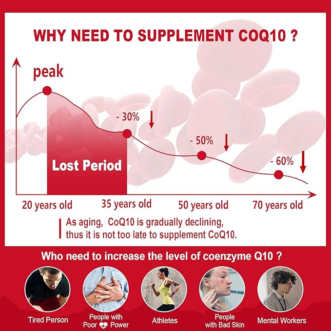 Sugar Free CoQ10 Filled Gummies 250MG, Q10 w/ B3, E CoQ10 (Ubiquinone)