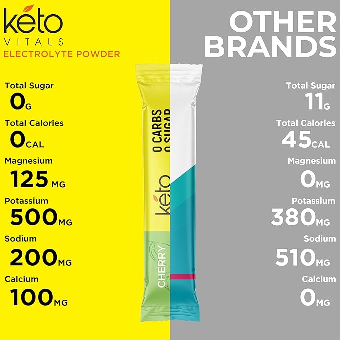Keto Vitals Tropical Keto Electrolyte Powder 30 Serving