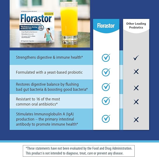 Florastor Probiotics for Digestive & Immune 20 Capsules, 2)