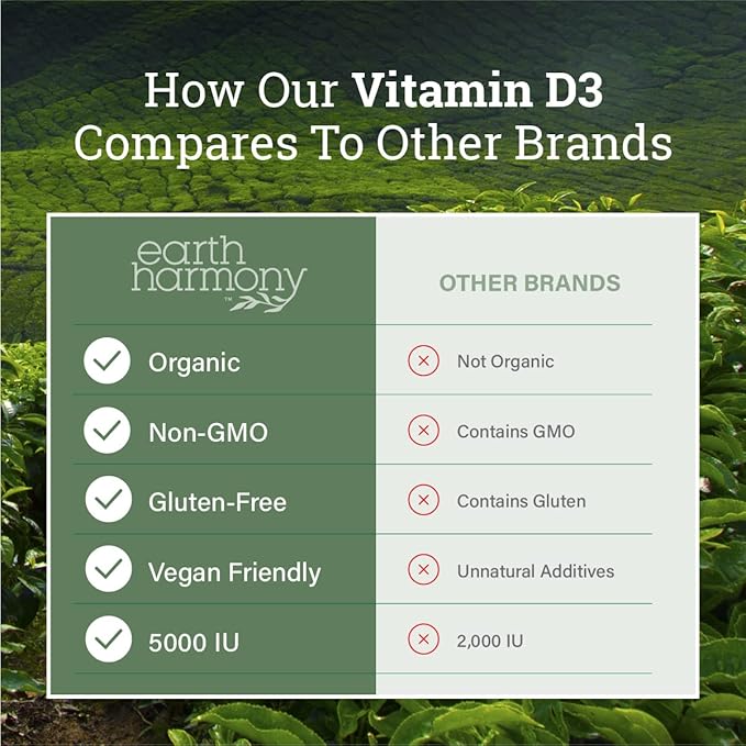Vegan Vitamin D3 5000 iu Supplement D3 Vitamin 5000 iu 5000 iu 120 Capsules, 4-Month Supply D3