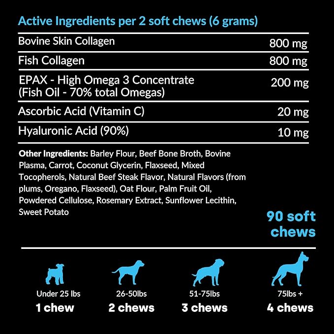 Collagen Puptides - Collagen for Dogs | Premium Dog Joint Support | Great for Senior & Adult Dogs. Premium Bovine, Marine Collagen, Omega 3s. Tasty Steak Collagen Chews for Dogs