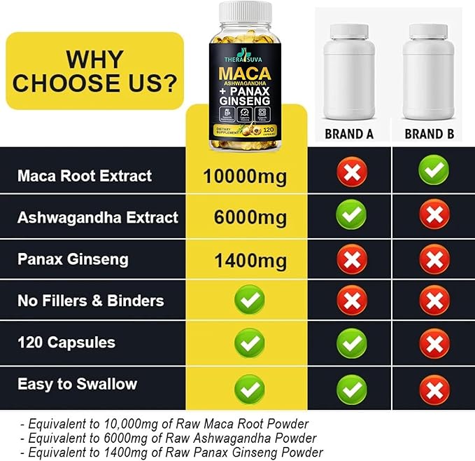 3 in 1 Ashwagandha + Maca 120 Softgels