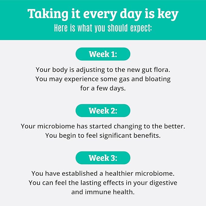 Prebiotics and Probiotics: Lactobacillus Gasseri, Lactobacillus