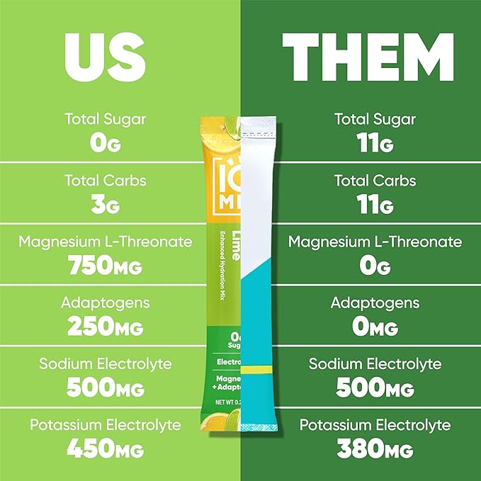 IQMIX Sugar Free Electrolytes Powder Packets - Hydration Supplement Drink Mix with Keto Electrolytes, Lions Mane, Magnesium L-Threonate, and Potassium Citrate - Variety Pack (20 Count)