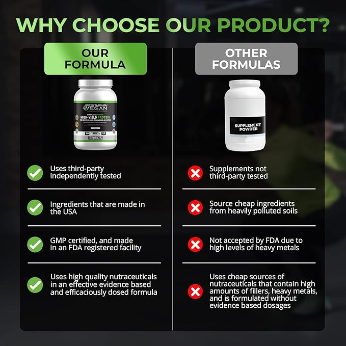 Protein Powder | Advanced High Yield 32 Grams