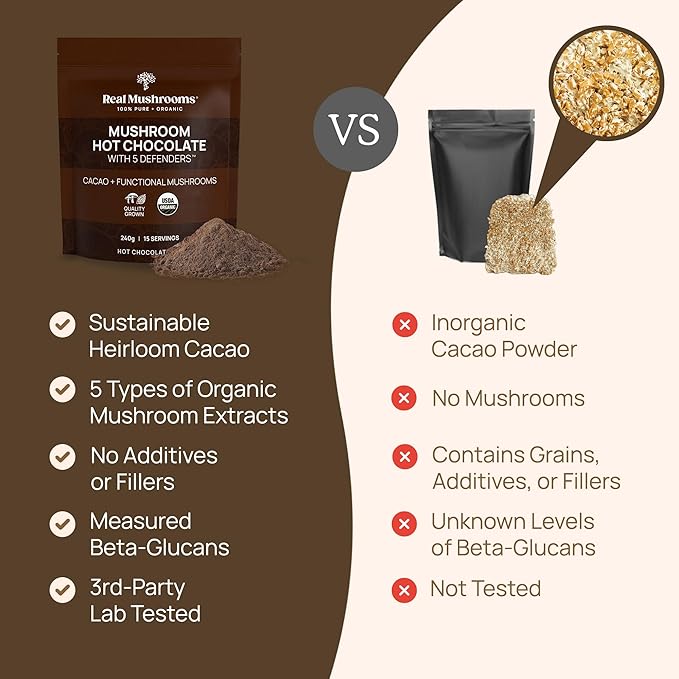 Real Mushrooms Organic Hot Chocolate Mix with 5 Defenders Turkey Tail, Chaga, Maitake, Shiitake, Reishi Mushroom - Cacao Powder Vegan Supplement, Gluten-Free, 15 Servings