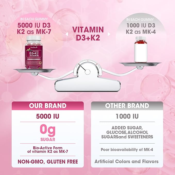 Vitamin D3 10000 IU + K2 (MK-7) 200mcg w/Calcium Magnesium Zinc Elderberry & Inulin-Highly Bioavailable-Enhanced Absorption for Immune & Bone Support- K2 D3 Vitamin Supplement-Vegan Gummies