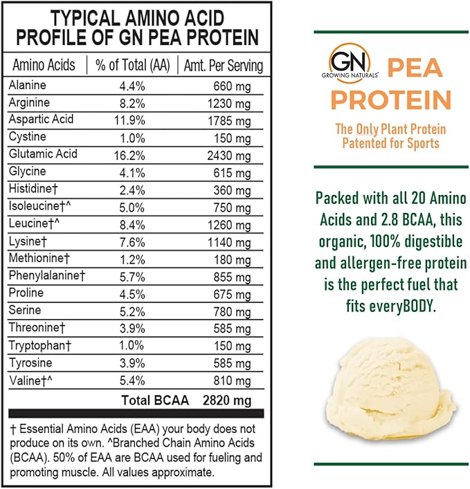 Raw Pea Protein Powder, Vegan Plant 2 Pound 1)