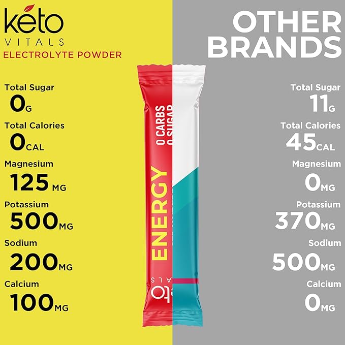 Keto Vitals Keto Electrolyte Energy Drink 30 Count