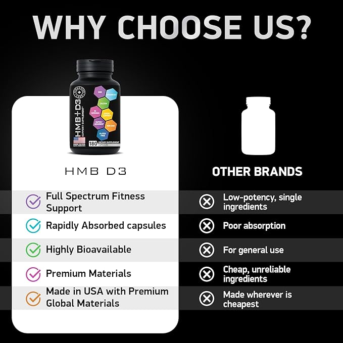 HMB and Vitamin D3 Supplement 1,000 MG D3 and 180 Days, 360 Capsules