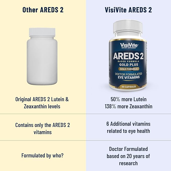 Doctor Formulated AREDS 2 Plus Eye 60 Eye