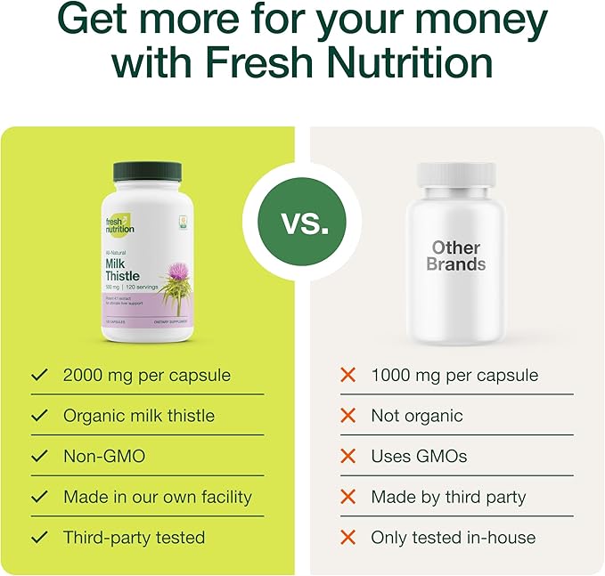 Fresh Nutrition Organic Milk Thistle Supplement 2000mg Potent 4 Month 4:1 - 120 Capsules