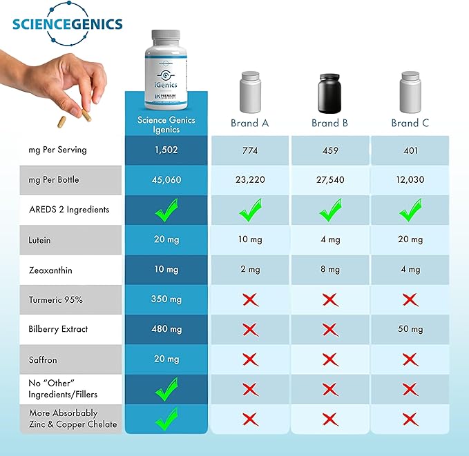 iGenics Premium Eye Vitamins with AREDs 2+ Formula 12 Natural, (1 Bottle)