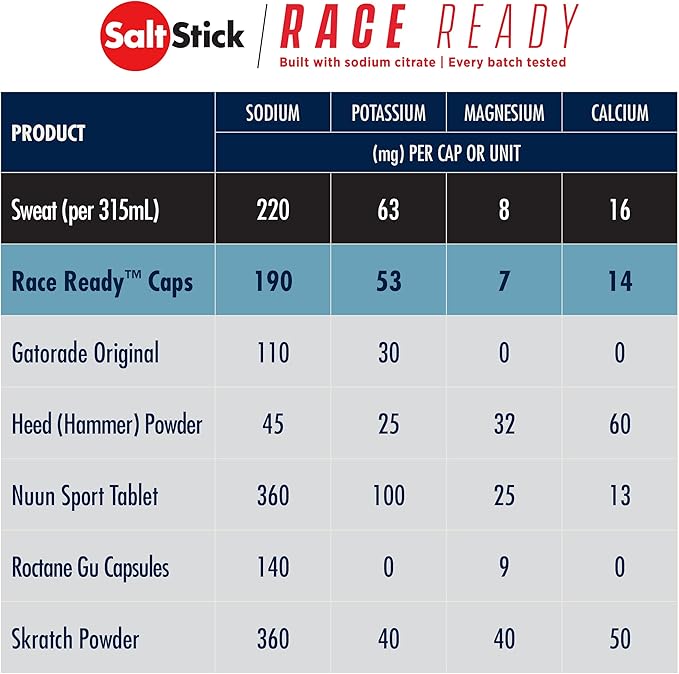 SaltStick Race Ready Electrolyte Capsules 100 Capsules