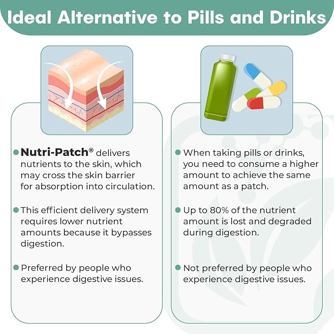 NUTRI-PATCH Energy B12 &Complex Topical Patch,Infused B1,B2,B3,B12,B9,Biotin,and Other (30/Pack).