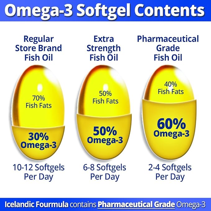 Icelandic Fourmula Quadruple Strength Omega-3 Fish 3000mg High 90 Softgels
