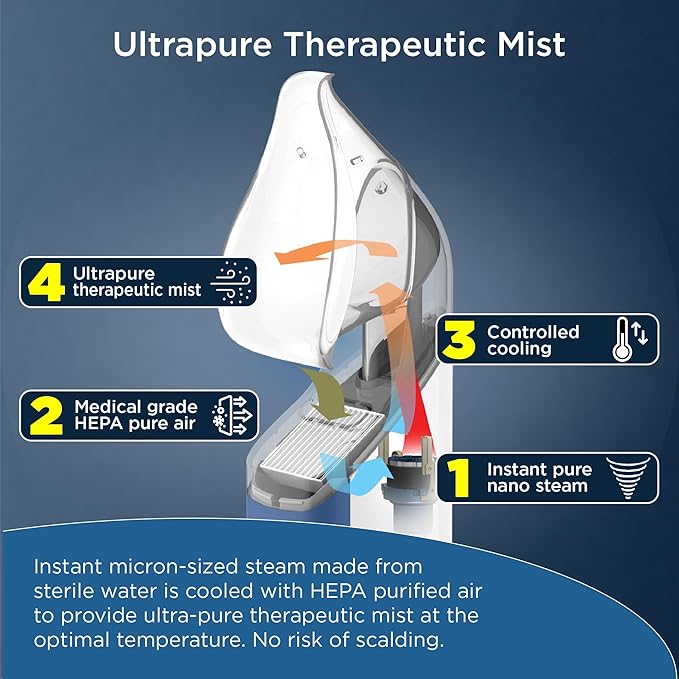 Mypurmist Cordless Ultrapure Steam Inhaler
