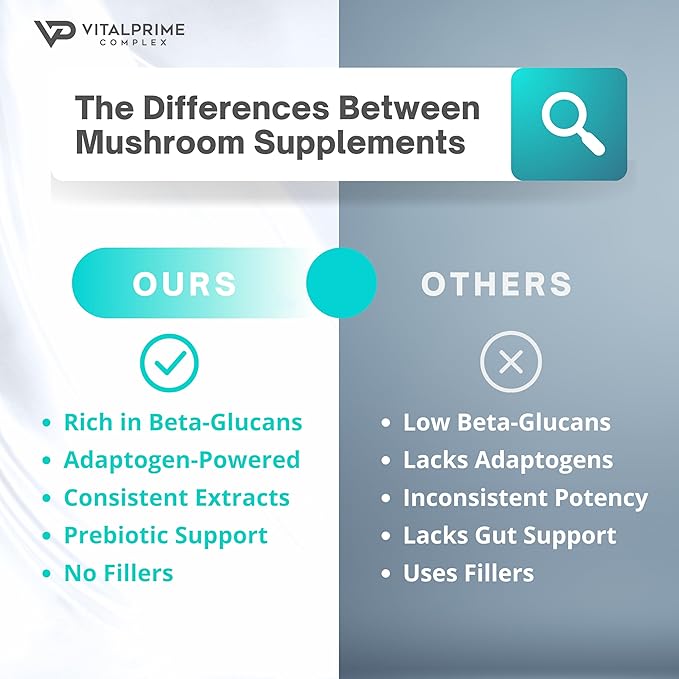 Sugar-Free Ashwagandha & Mushroom Gummies Supplement | 10 Functional Mushrooms per Serving | Immune Support, Focus, Energy | Vegan, Keto, Low Carb, Allulose Sweetener | 80 Gummies, Natural Flavors