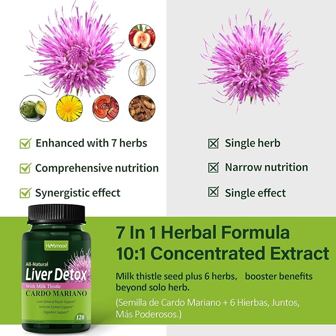 Silymarin Milk Thistle Liver Detox Capsules 120Count