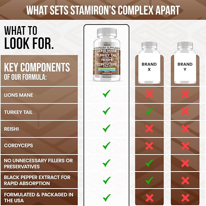 Stamiron Lions Mane Supplement Turkey Tail Mushroom Capsules with Cordyceps Extract & Reishi Mushrooms - Alt to Mushroom Gummies, Mushroom Powder, Mushroom Coffee - 90 Count