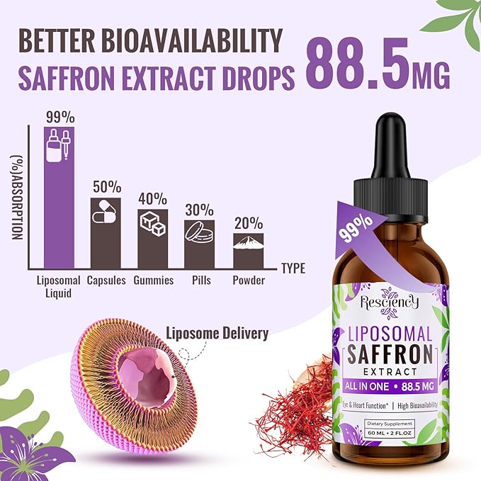 Saffron Supplements - 88.5 mg Liposomal B12 & D3, 60 60 ml, 30 Servings