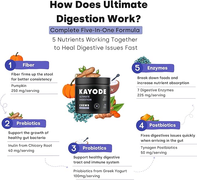 Kayode Ultimate Digestion. Fast Facting Anti Diarrhea for Dogs. Dog Farty Remedy & Dog Gas Relief. Natural Dog Diarrhea Medication Alternative. Pumpkin & Digestive Enzymes for Dogs.