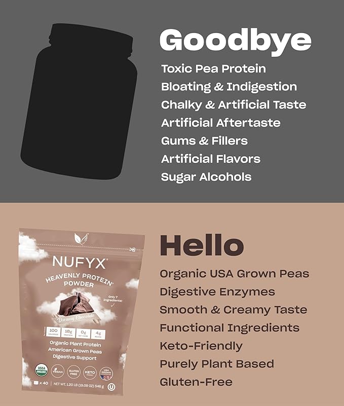 NUFYX® • Heavenly Protein® Powder • 100% Organic 40 Scoops)