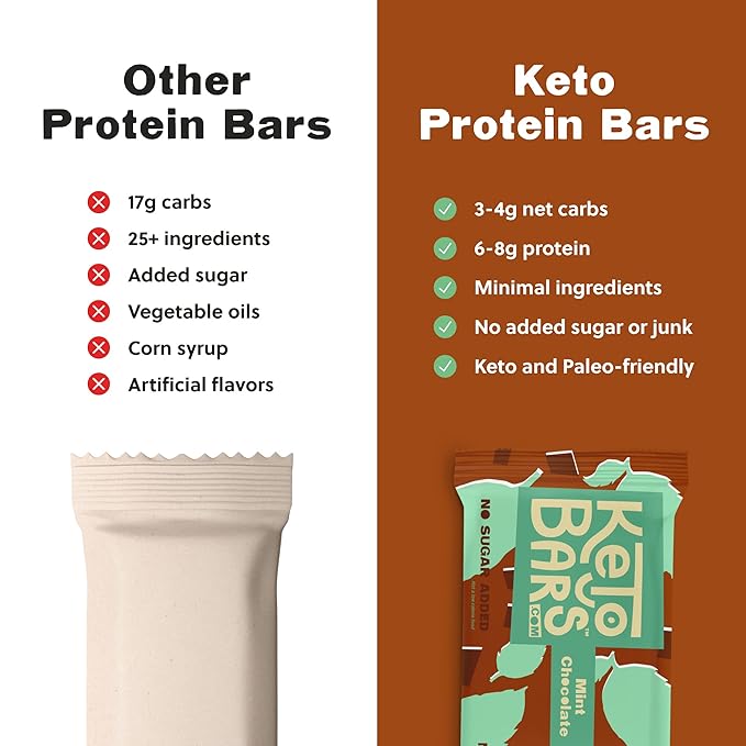 Keto Bars The Original Keto Snack Bar, Gourmet Simple Ingredients Low Carb, No Sugar, Rich in Ketogenic Fats, The Perfect KetoBars Snacks for Keto Diet Food Products (12 Pack, 1.65 oz)