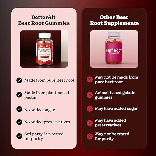 Pure Beet Root Powder Gummies