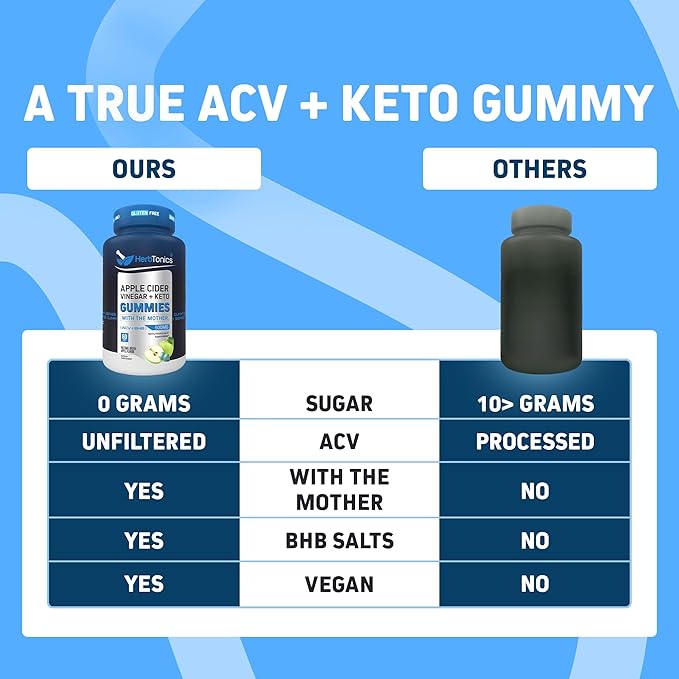 Herbtonics Keto Apple Cider Vinegar Gummies - Digestion & Detox Support - Sugar Free BHB Advanced Formula for Keto Support - Raw ACV with The Mother - 120 Vegan ACV Gummies
