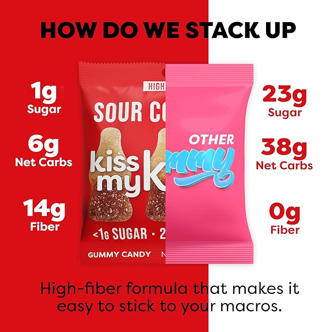 Kiss My Keto Gummies Candy – Low Carb Candy Sour Cola Pop, Keto Snack Pack – Healthy Candy Gummys – Vegan Candy, Keto Gummy Candy – Keto Candy Gummies (16-pack)