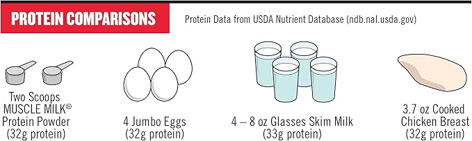Muscle Milk Genuine Protein Powder, Chocolate, 4.94 Pound, 32 Servings, 32g Protein, 2g Sugar,