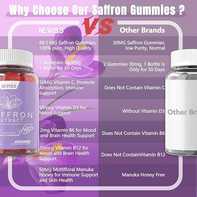 Saffron Gummies - Saffron Supplement Gummies 100% Pure Saffron Extract Whole Herb Gummies with Honey for Mood & Power, Vitamin B6, B12, D3, C - Sugar Free - Organic, Vegan, Mixed Berry Flavor - 60Cts