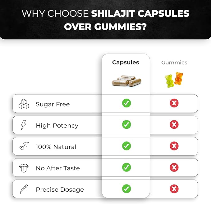 Pure Himalayan Shilajit Capsules for Men 60 Count