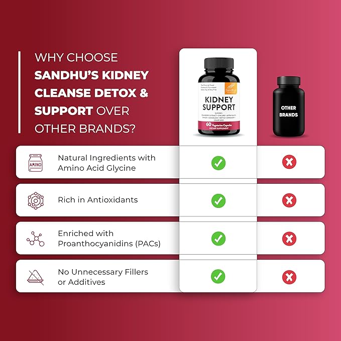 Sandhu's Kidney Cleanse Detox & Repair Support Supplement for Men and Women | with Cranberry Extract | Helps Support Kidney & Urinary Tract Health | 60 Vegetarian Capsules