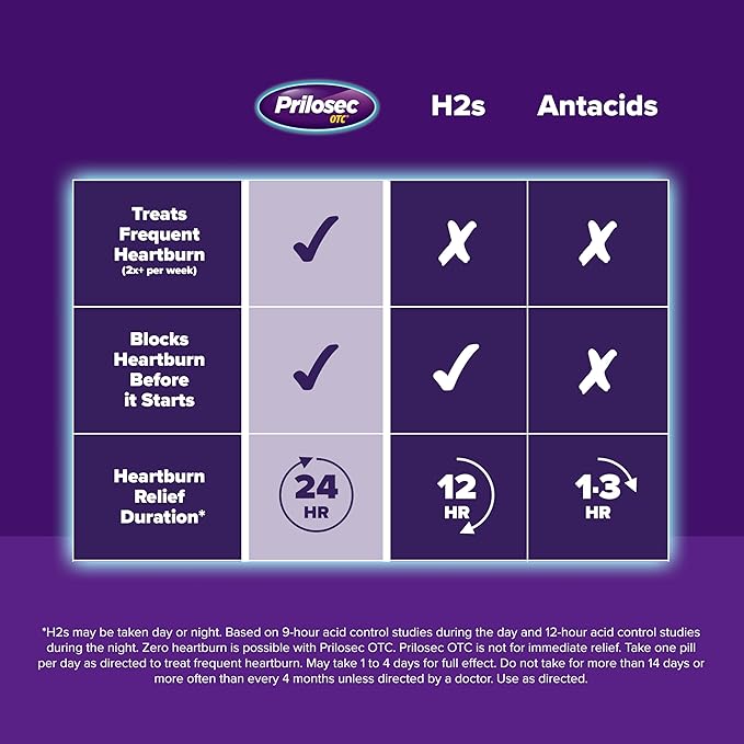 Prilosec OTC, Omeprazole Delayed Release 20mg, 24 Hour 20mg, 42 42 Tablets