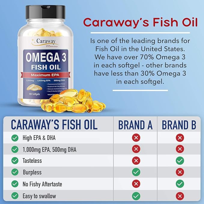 Omega 3 Fish Oil 2,000mg- Pharmaceutical 1000mg EPA 500mg DHA.