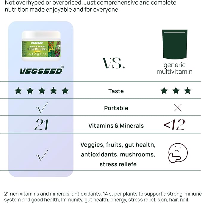 Immunity Greens Superfoods Powder,Immunity, Gut Health, Energy, Stress Relief, Skin, Nails, Hair, Improve Sleep, Overall Health, Multi-Vitamins&Minerals, 30SVG, 100 Grams