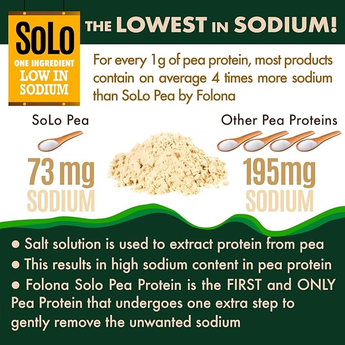 SOLO Organic Pea Protein Isolate, Low 100% Vegan, (2.7 lbs)
