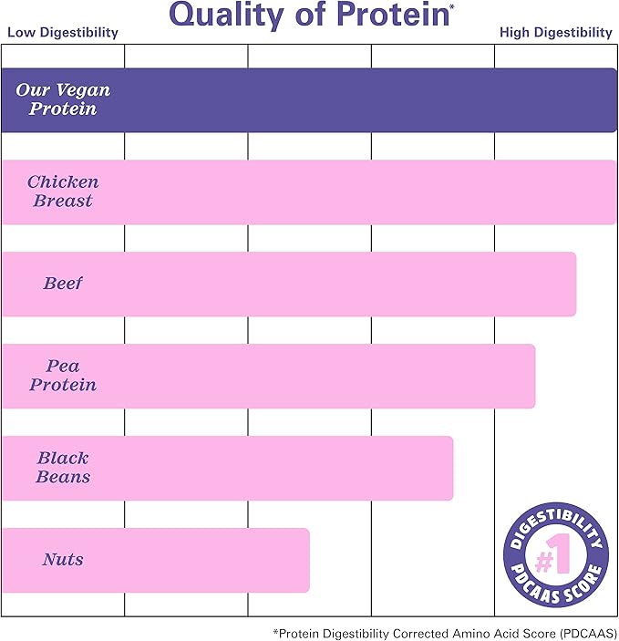 Zhou Nutrition Plant Based Vegan Protein 21g Protein, 16 Servings