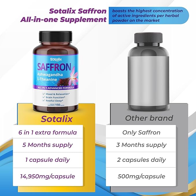 Saffron 14,950mg with Ashwagandha, Ginseng, L-Theanine, Relaxation, Restore - USA Made & Tested (150-day Supply (Pack of 1))