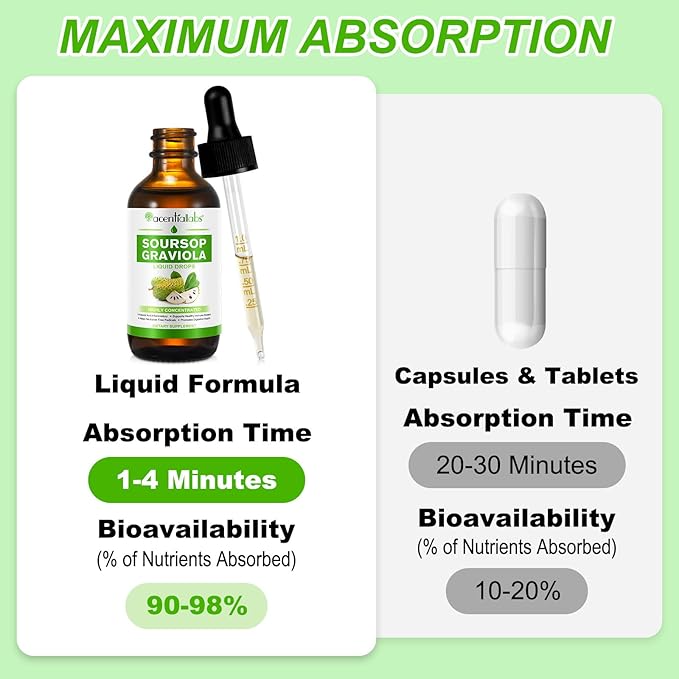 (2 Pack) Soursop Graviola Liquid Drop, Nature Soursop Extract Liquid for Cell Support & Regeneration, Immunity, Liver & Antioxidant, Easy to Absorption