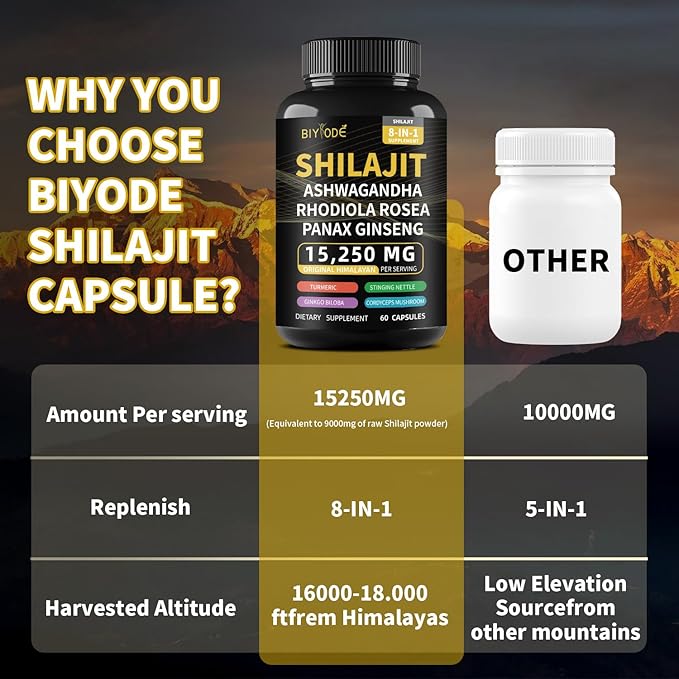Shilajit Capsules Himalayan 8-in-1 Concentrated Organic, 15250mg of 60 Caps, 30 Day