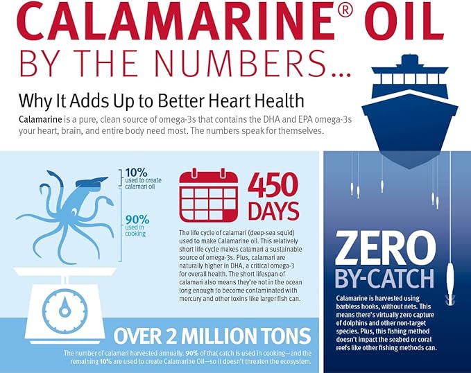 Dr. Sinatra Clinical Grade CalaMarine Omega-3 (60 softgels)