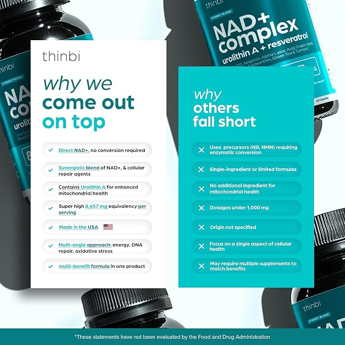 NAD Supplement 8457mg – Extra Strength NMN Alternative Liposomal NAD+ for Women & Men w/ Urolithin A, Resveratrol, CoQ10, Alpha Lipoic Acid – Energy, Anti-Aging, Cell Regeneration 30-Day Supply Thinbi