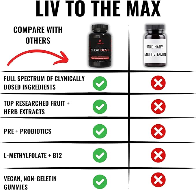Cheat Death, 20-in-1 Multivitamin for Men B12 | 7 Herb 60 Gummies.