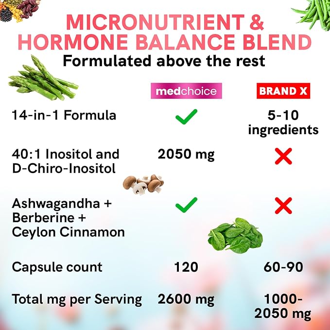 MEDCHOICE 4-in-1 Inositol Supplement - 40:1 Myo and D-Chiro Inositol for Energy, Metabolism, Ovarian and Hormone Support for Women (240ct)